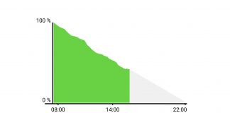 Hitta din telefons batterislukande appar