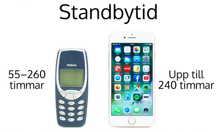Nokia 3310 vs iPhone 7
