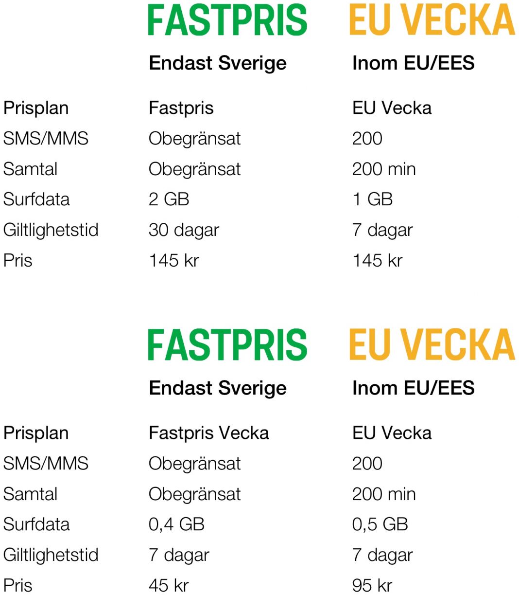 Hur Köper Man Surf På Comviq