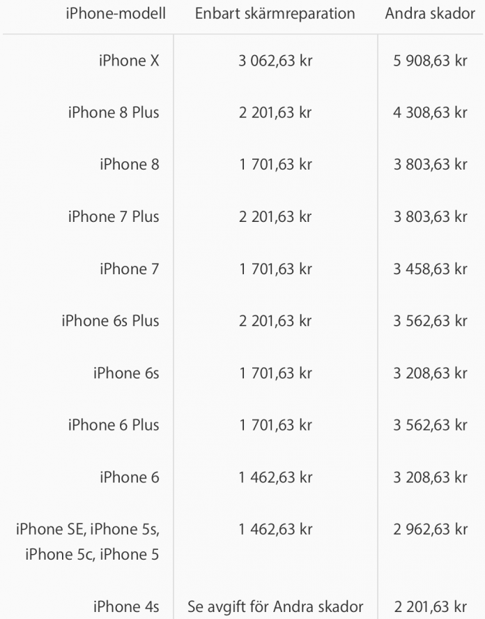 Vad Kostar Det Att Byta Glas På Iphone 7
