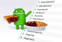 AOSMark rankar Android-tillverkare för uppdateringar