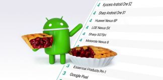 AOSMark rankar Android-tillverkare för uppdateringar