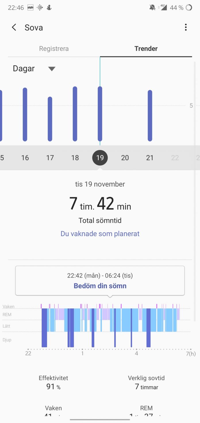 watch active test