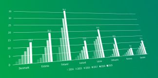 Sverige är datasnålt och samtalsrikt i landjämförelse