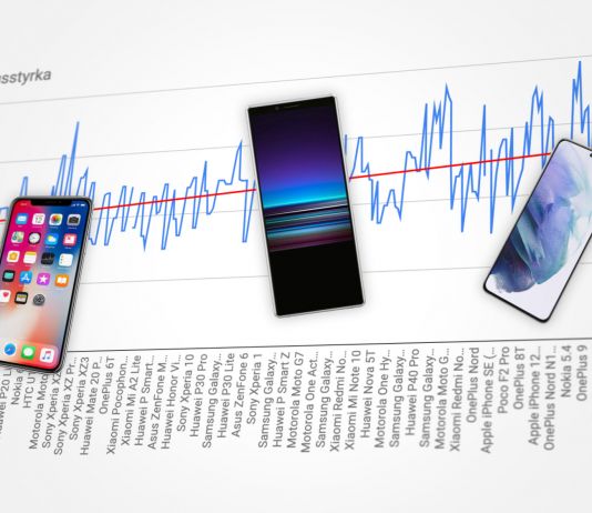 170 testade mobilskärmar på 3,5 år – detta har hänt